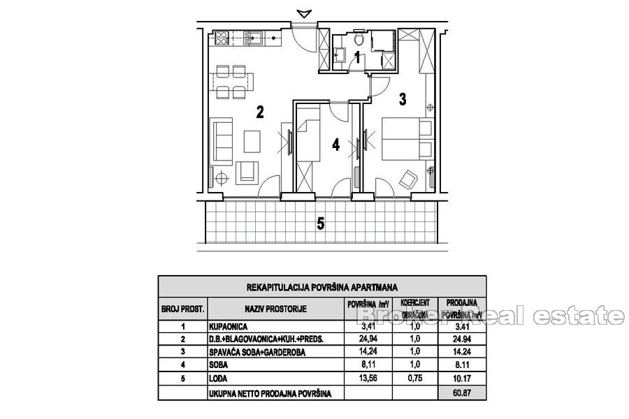 Zwei-Zimmer-Wohnungen im Neubau mit Pool